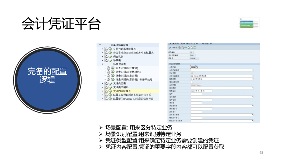 SAP开发框架系列之 会计凭证平台_公众号_15