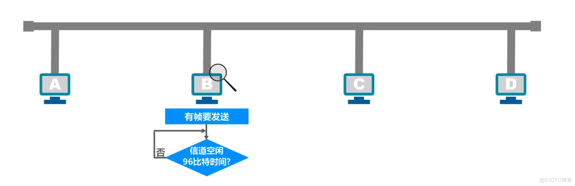 计算机网络学习笔记第三章（数据链路层）超详细整理_数据链路层_99