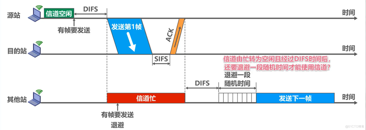 计算机网络学习笔记第三章（数据链路层）超详细整理_IP_115