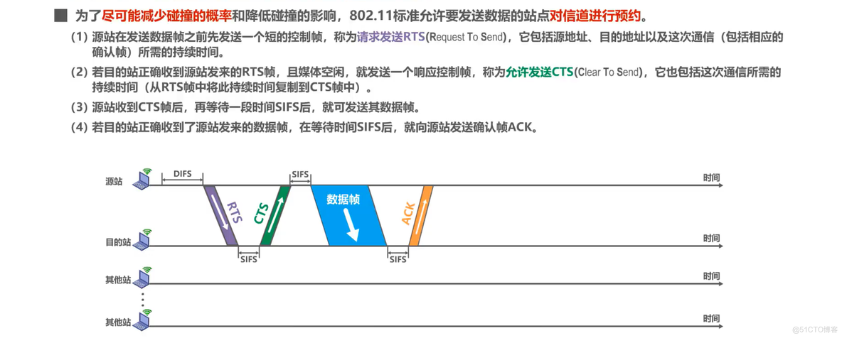 计算机网络学习笔记第三章（数据链路层）超详细整理_数据_119