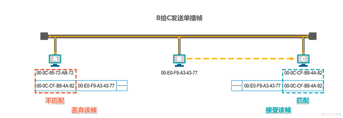 计算机网络学习笔记第三章（数据链路层）超详细整理_数据_133