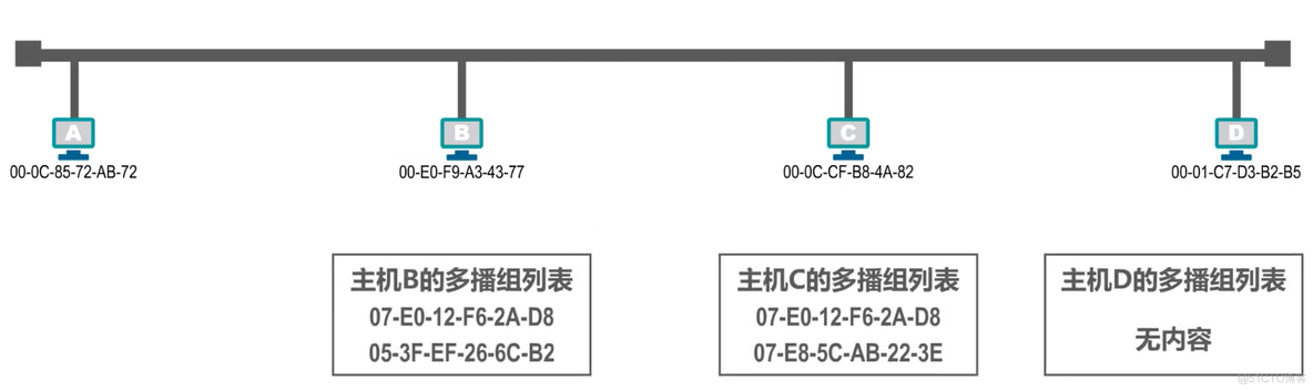 计算机网络学习笔记第三章（数据链路层）超详细整理_IP_137