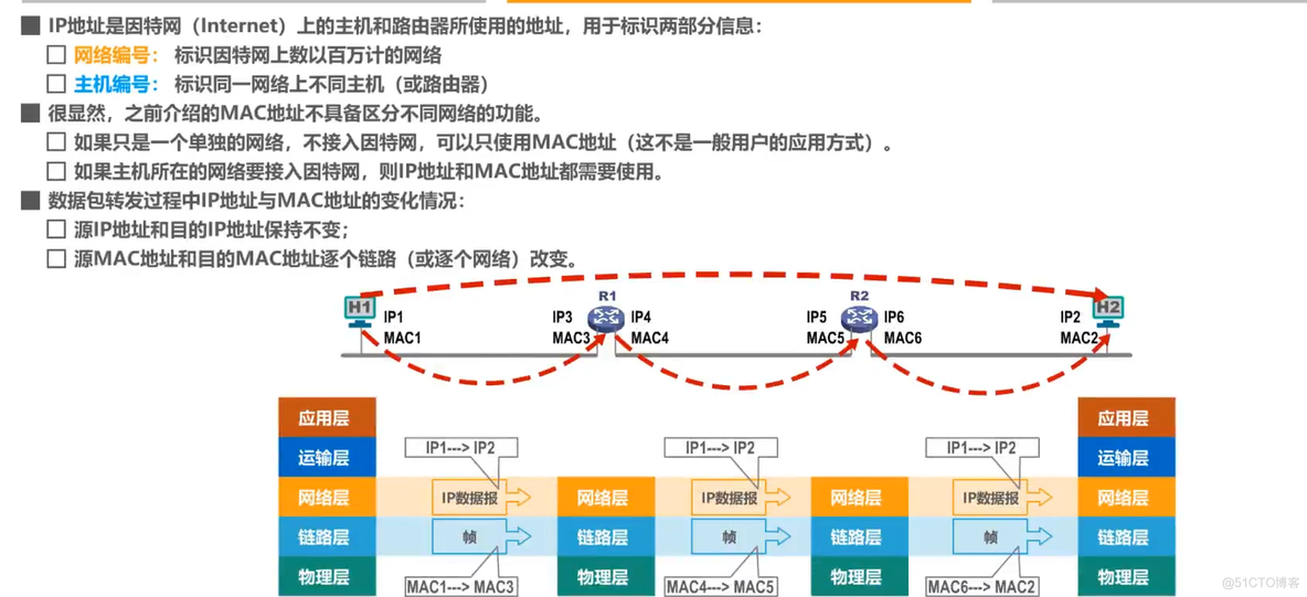 计算机网络学习笔记第三章（数据链路层）超详细整理_数据链路层_144