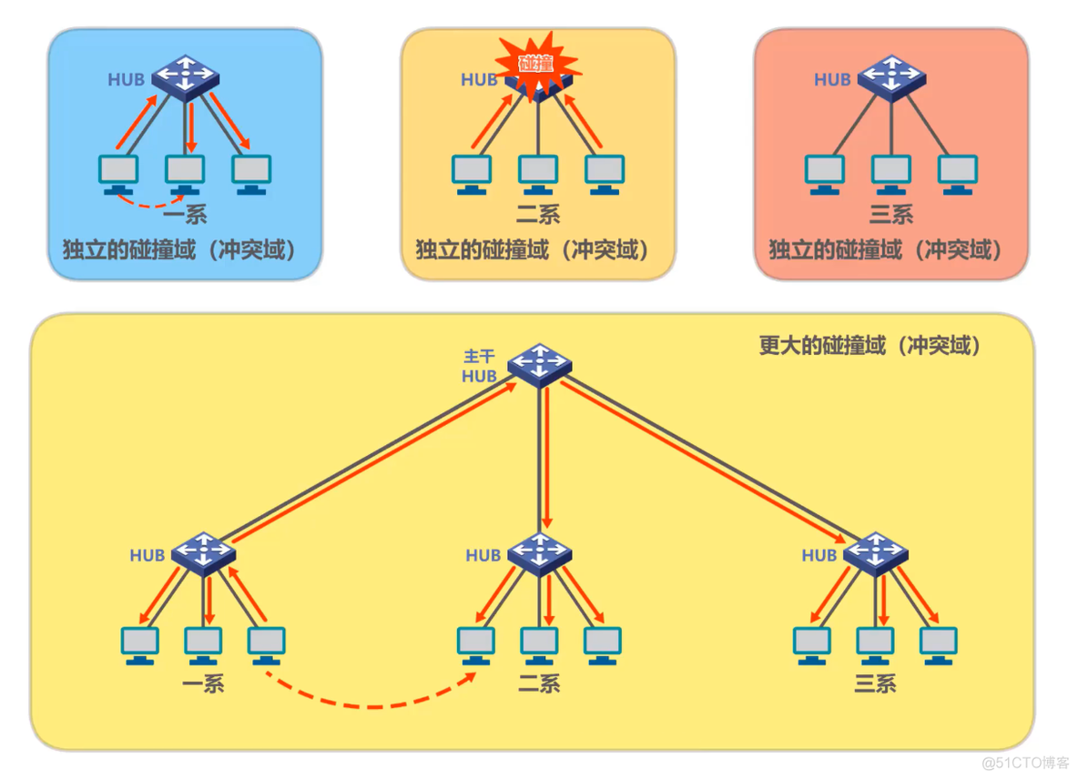 计算机网络学习笔记第三章（数据链路层）超详细整理_数据链路层_158