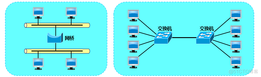 计算机网络学习笔记第三章（数据链路层）超详细整理_IP_159