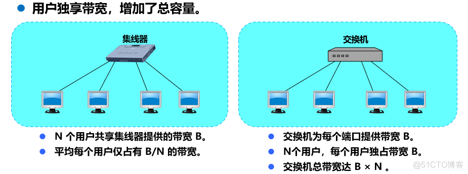 计算机网络学习笔记第三章（数据链路层）超详细整理_数据_169