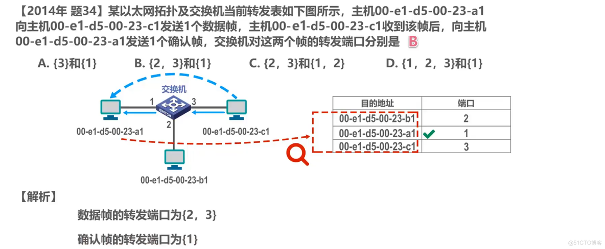 计算机网络学习笔记第三章（数据链路层）超详细整理_数据_178