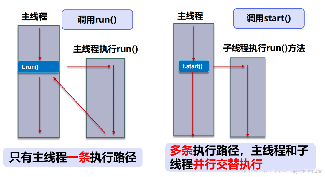 多线程详解第1讲：线程简介_主线程_04