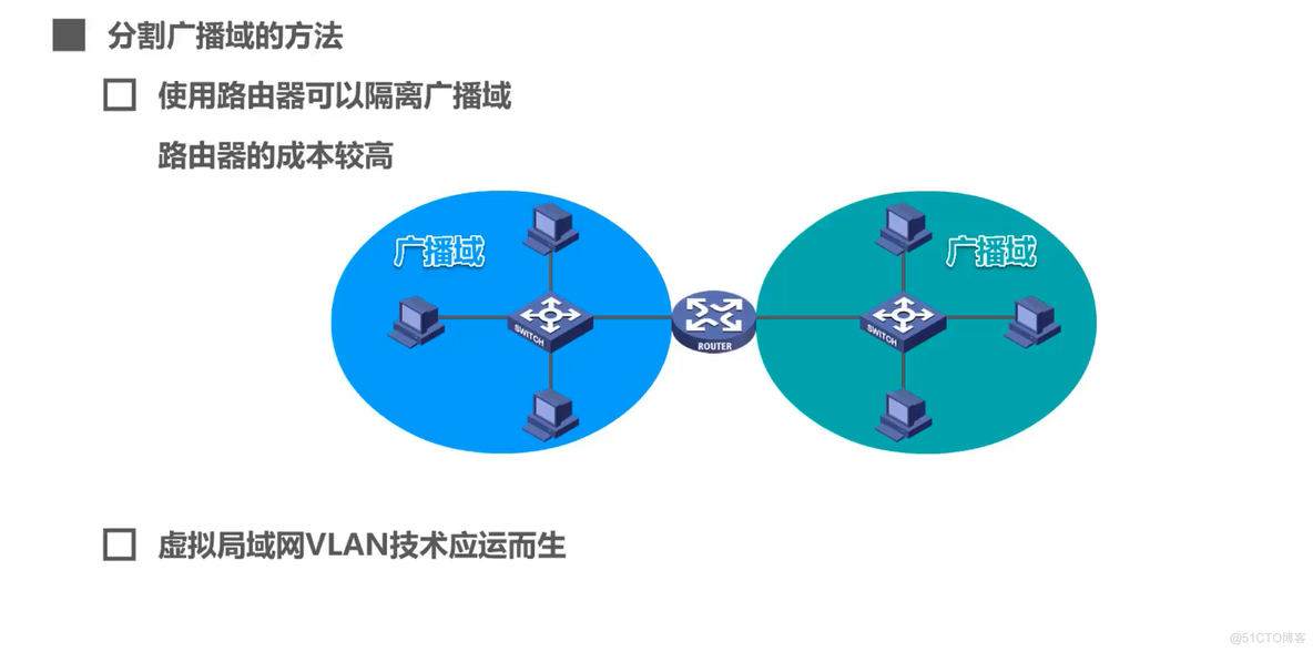 计算机网络学习笔记第三章（数据链路层）超详细整理_数据链路层_188