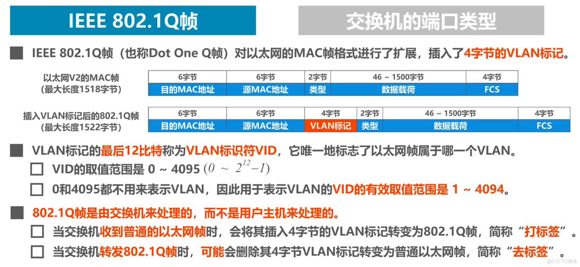 计算机网络学习笔记第三章（数据链路层）超详细整理_数据_190