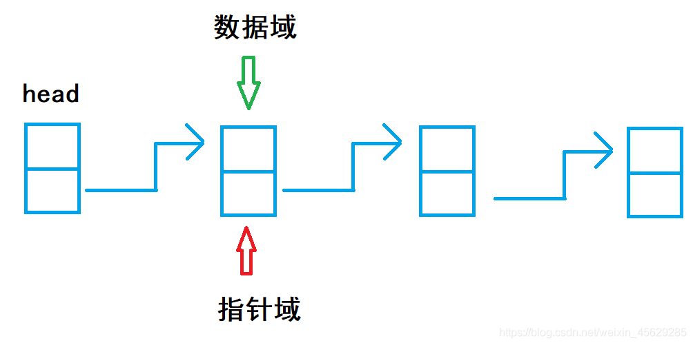 一元稀疏多项式计算器 数据结构课设 仿真界面 代码详解 51cto博客 一元稀疏多项式计算器