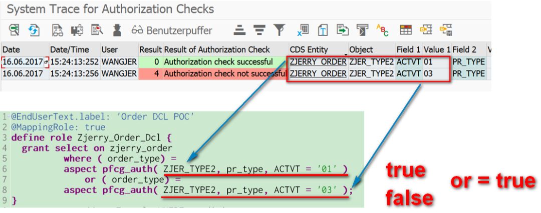 CDS View权限控制原理讲解_sql_10