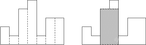 HDU -1506 Largest Rectangle in a Histogram【单调栈单调队列】题解_sed