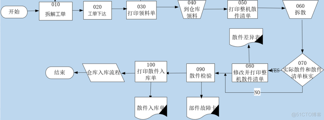 SPA拆解订单详解_解决方案_03