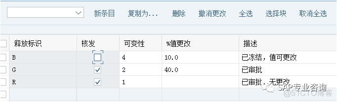 SAP 采购订单审批策略实例详解(一)_特征值_08