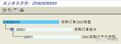 ABAP之创建IDOC-采购订单_处理程序_05