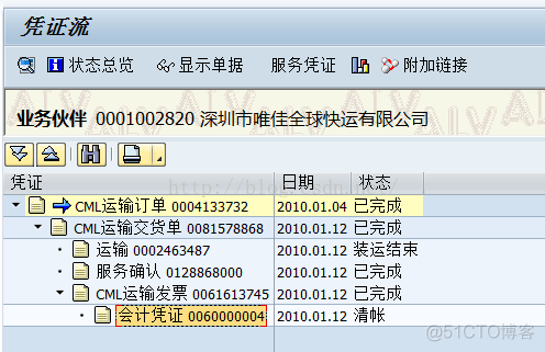 SAP FI与SD的集成概述_主数据_05