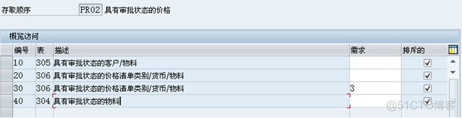 [转载]SD <wbr>定价过程记录