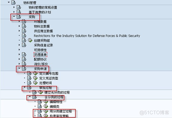 采购申请审批策略增强_SAP刘梦_编程语言_05