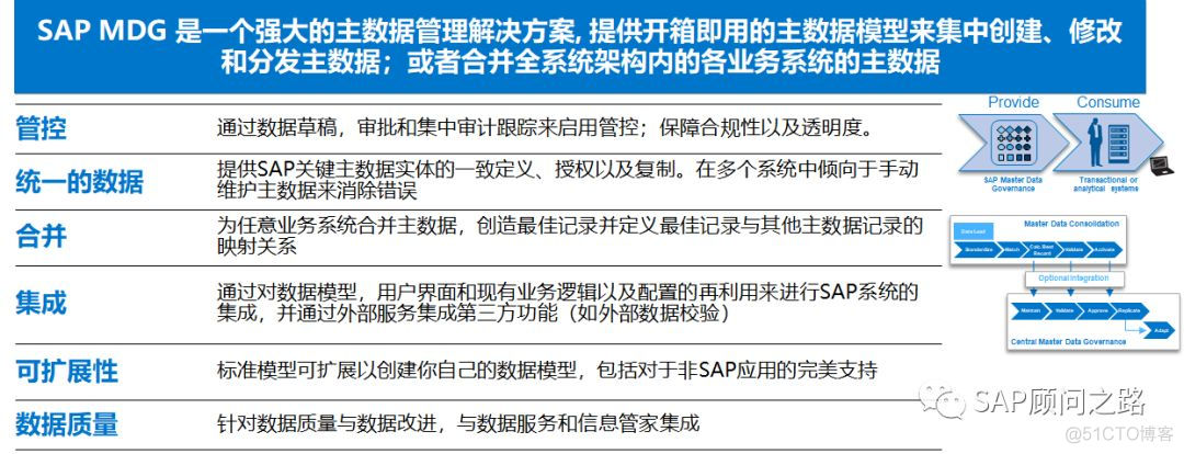 全网最稀缺 SAP MDG模块 初识_数据管理_04