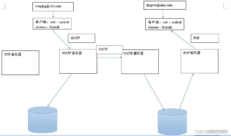 基于JavaMail的Java邮件发送：简单快速上手_spring