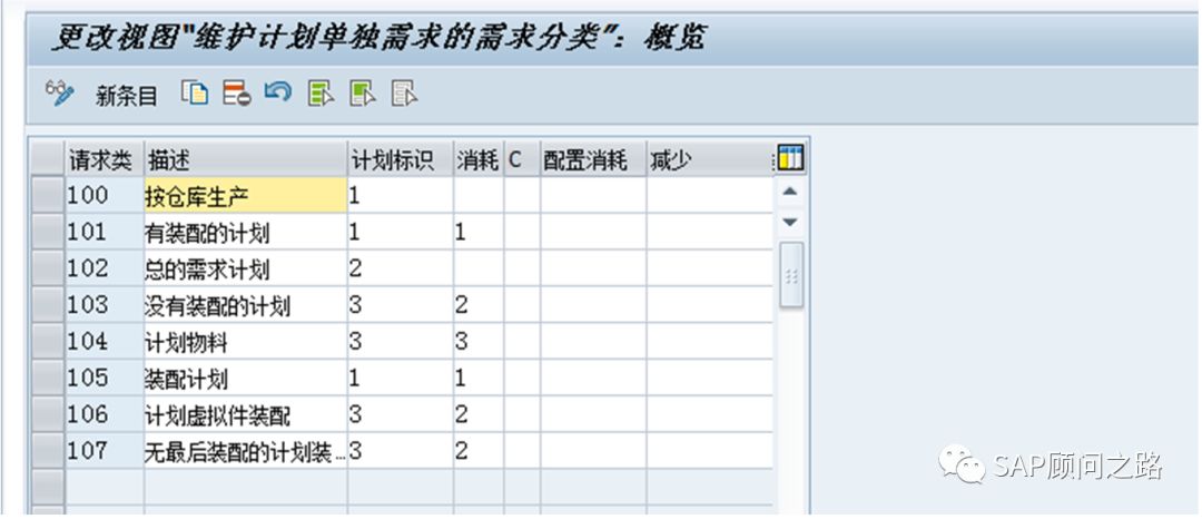 SAP PP  计划策略详解，包教包会系列_主数据_24