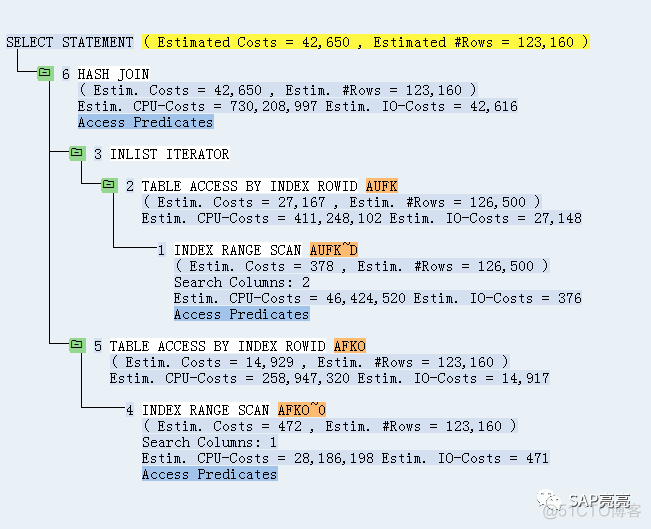 ABAP程序效率优化——一个简单的SQL竟然如此坑爹……_sql_06