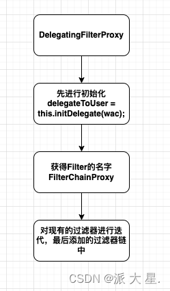 十分钟带你入门SpringSecurity_用户名_11