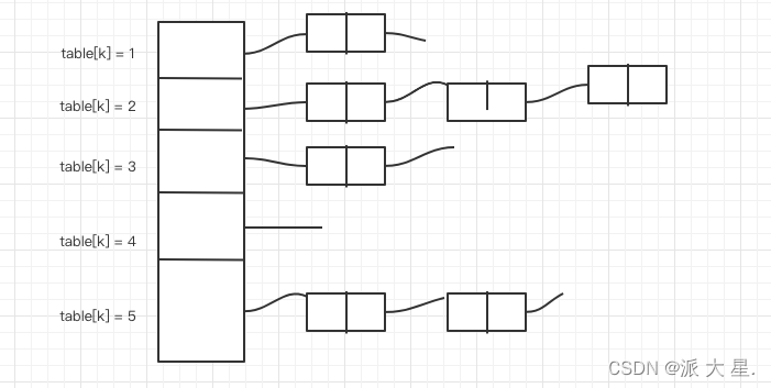 关于HashMap的面试题，来看看你都知道哪些_java_05