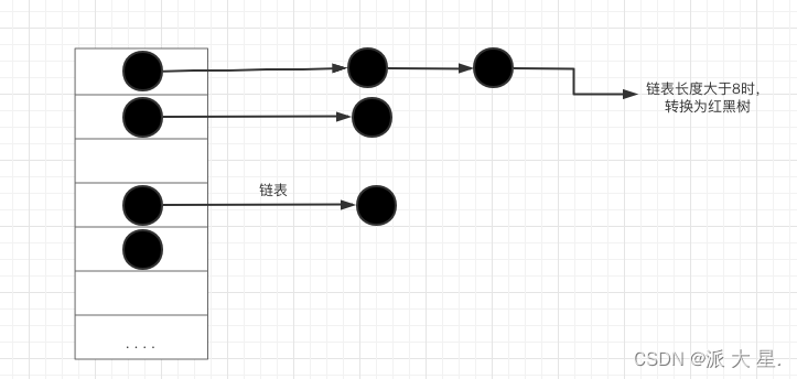 关于HashMap的面试题，来看看你都知道哪些_java_06