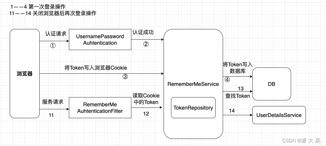 十分钟带你入门SpringSecurity_自定义_34