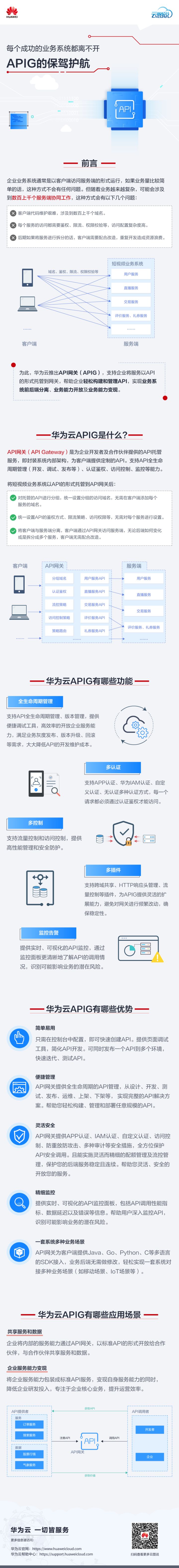 云图说｜每个成功的业务系统都离不开APIG的保驾护航_高可用_02