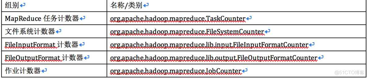 MapReduce-计数器_hadoop
