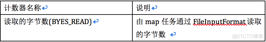 MapReduce-计数器_mapreduce_05