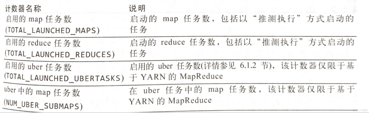 MapReduce-计数器_mapreduce_07