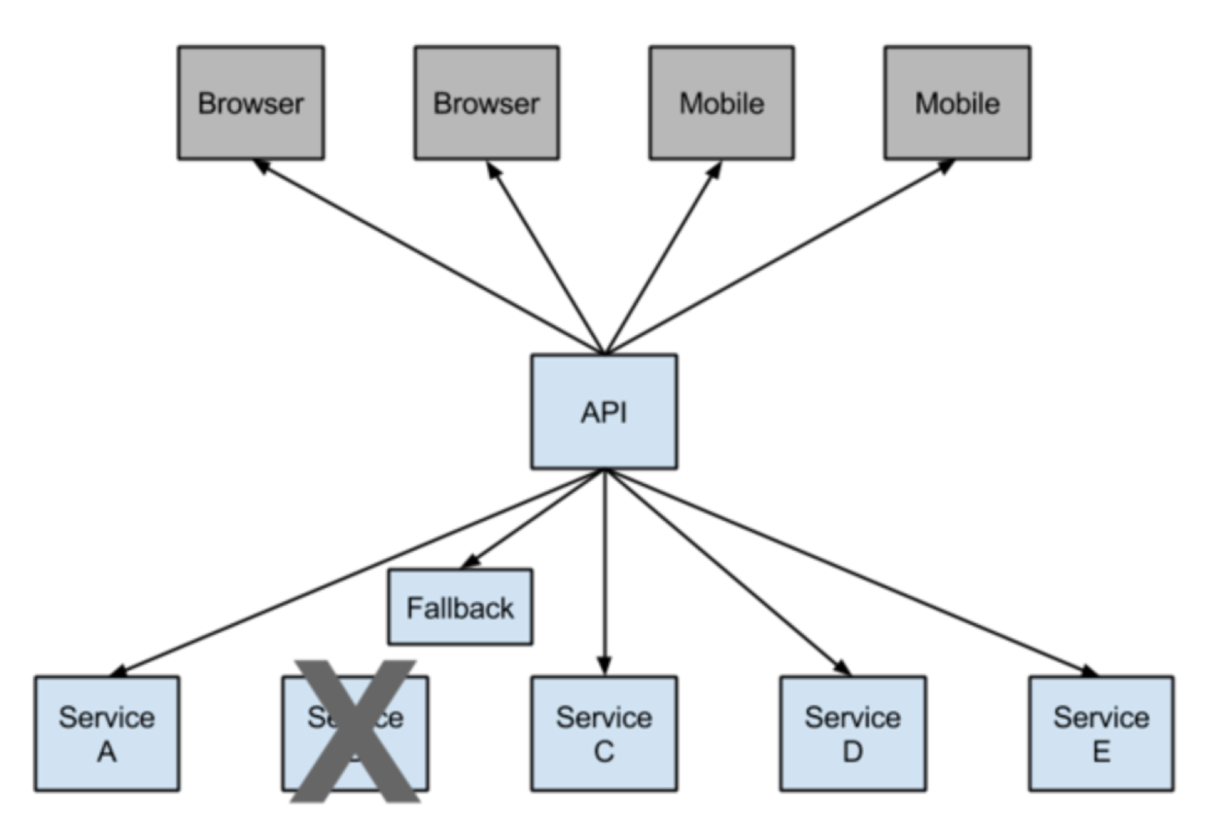 SpringCloud-断路器(Hystrix)_spring_02