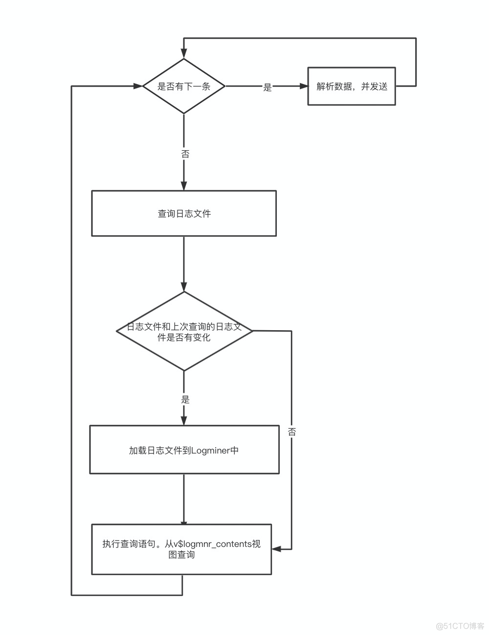 初识FlinkX-Oracle Logminer_hive_05