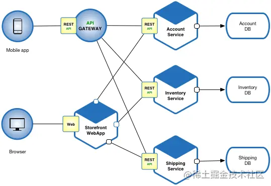 go-zero 微服务实战系列（二、服务拆分）_Go