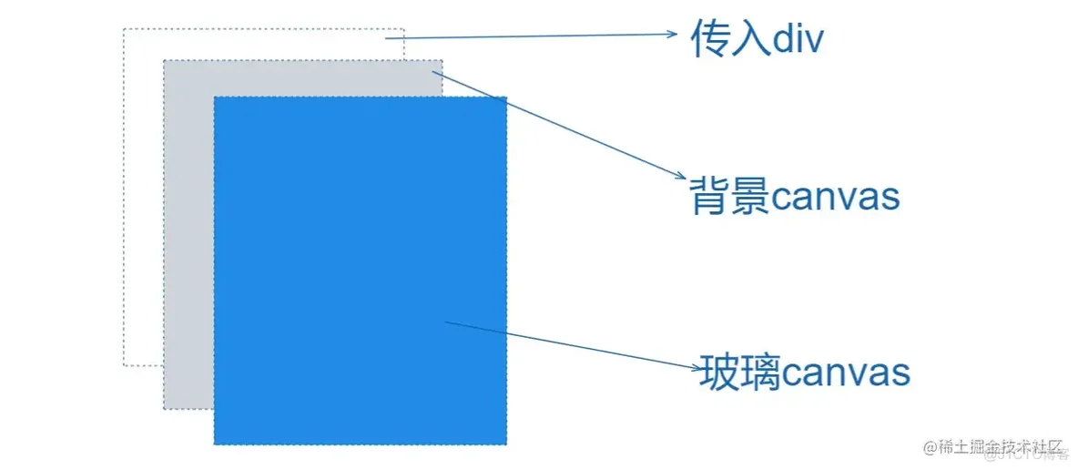 雨打西窗，再见那年夏天的暴雨️！用js实现（源码+npm）_JavaScript_05