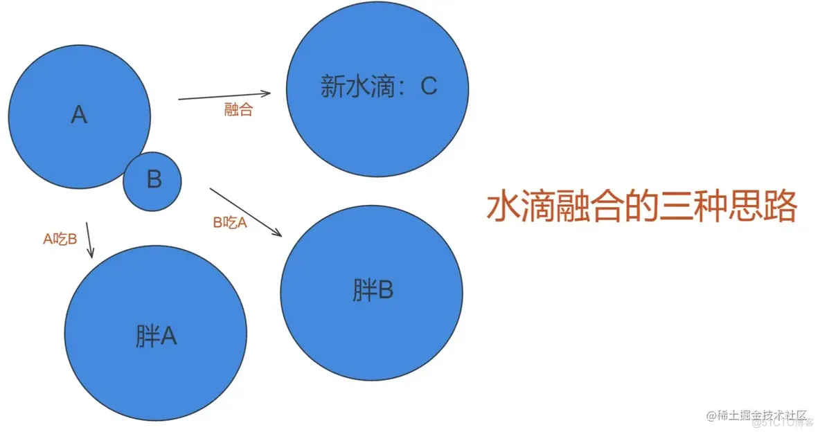 雨打西窗，再见那年夏天的暴雨️！用js实现（源码+npm）_JavaScript_15