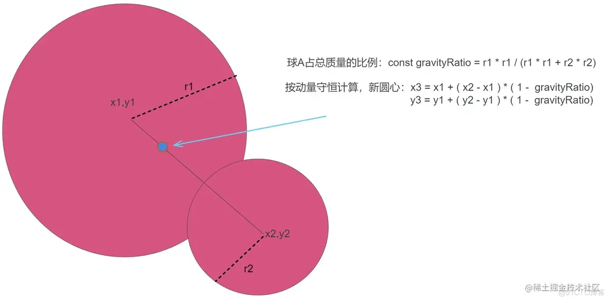 雨打西窗，再见那年夏天的暴雨️！用js实现（源码+npm）_前端_16