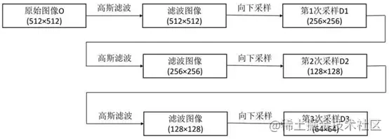 opencv 图像金字塔(python)_OpenCV_02