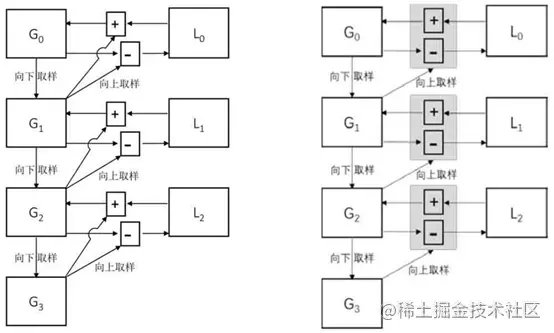 opencv 图像金字塔(python)_像素点_09