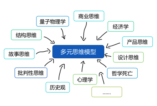 大厂必备的40个方法论_51CTO博客_大厂的正确方法