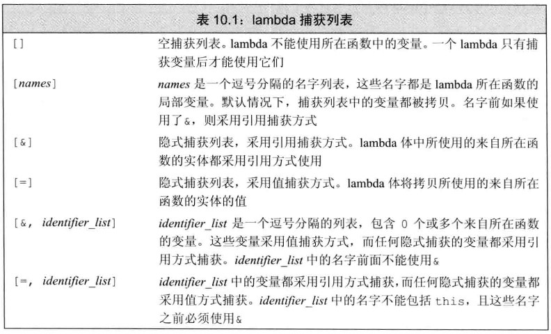 第10章 泛型算法【C++】_泛型算法