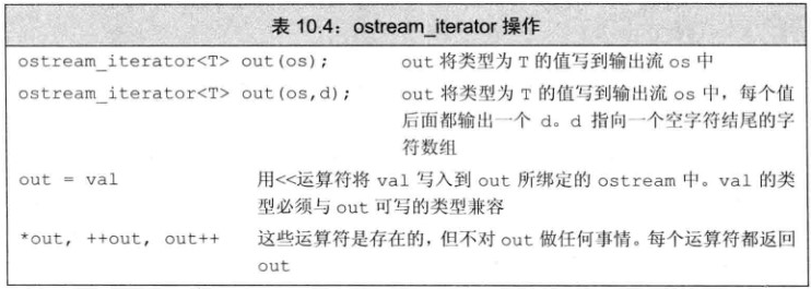 第10章 泛型算法【C++】_c++_04