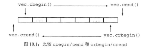 第10章 泛型算法【C++】_迭代器_05