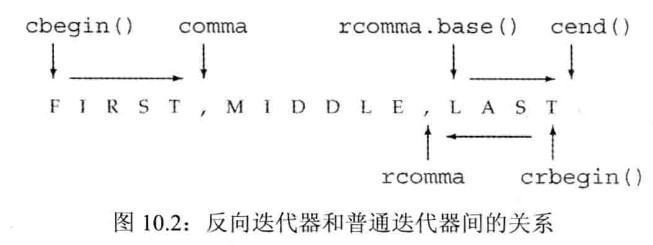 第10章 泛型算法【C++】_算法_06