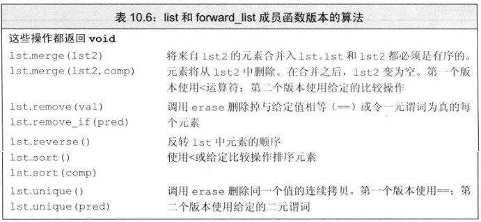 第10章 泛型算法【C++】_迭代器_08