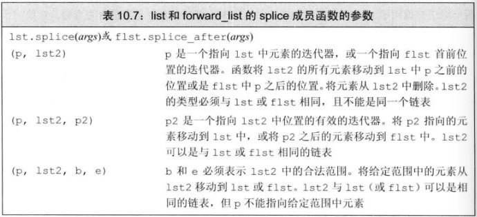 第10章 泛型算法【C++】_c++_09